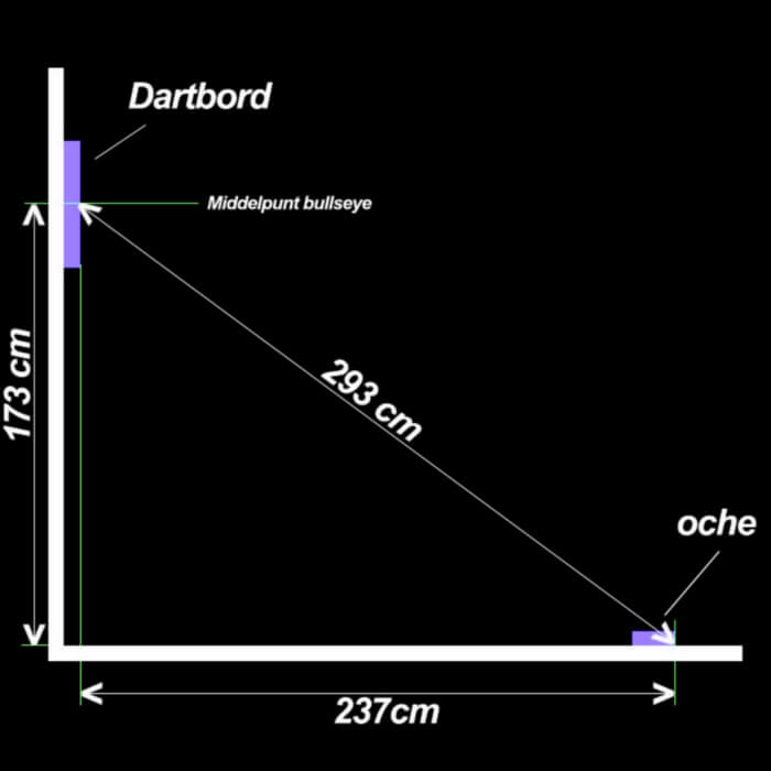 Dart bord